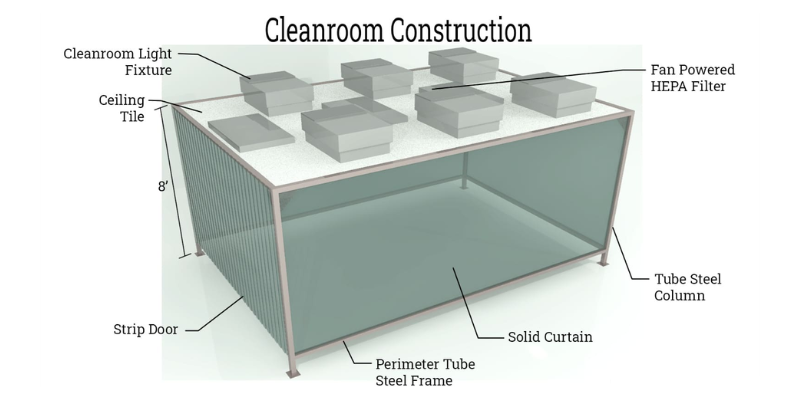 Cleanroom Design